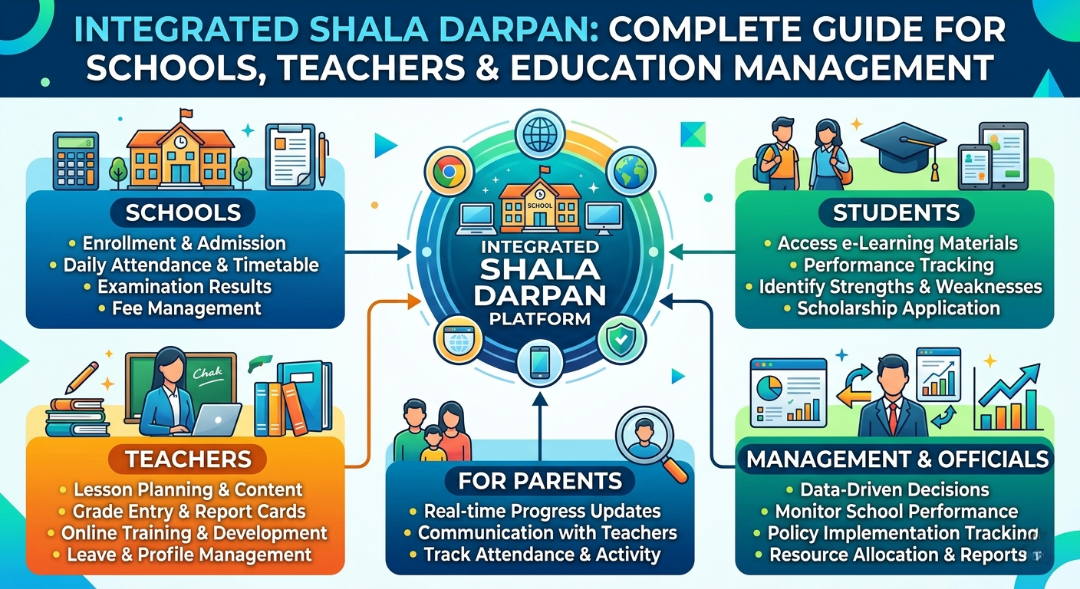 integrated shala darpan