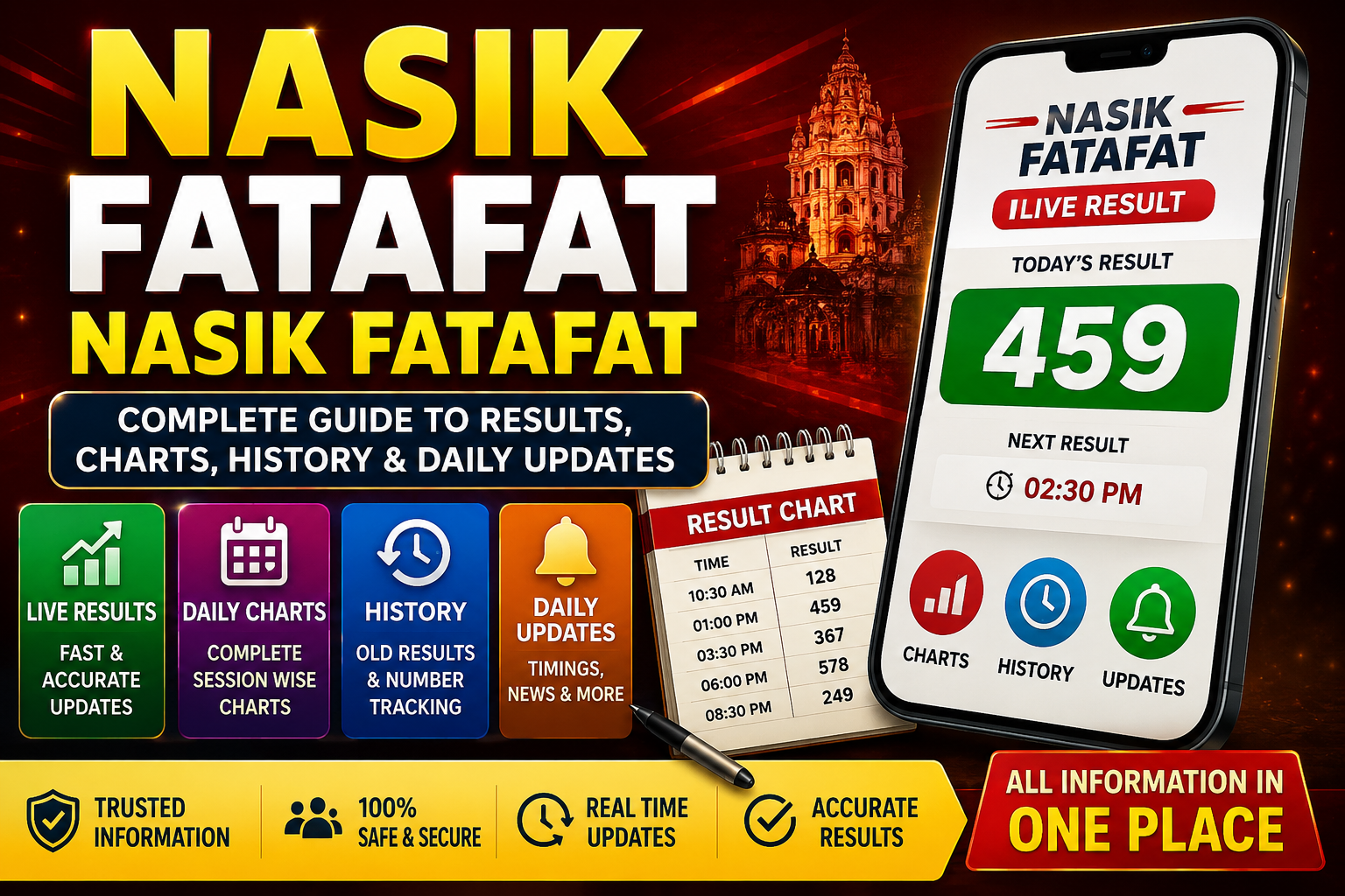 Nasik Fatafat Nasik Fatafat